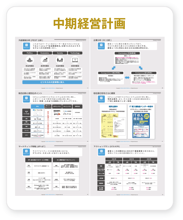 中期経営計画